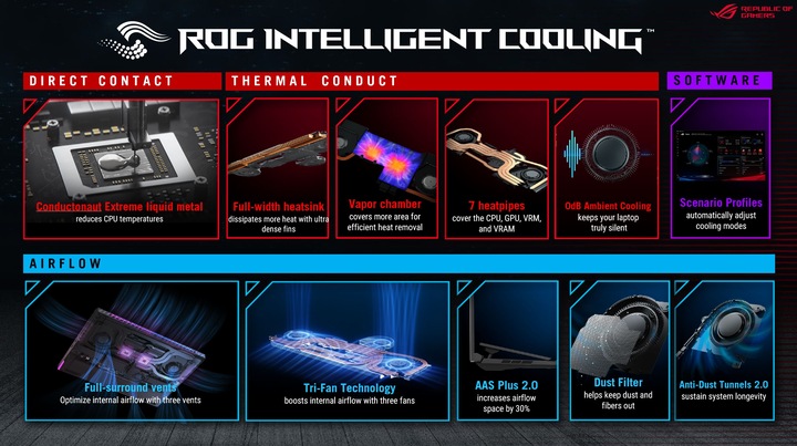 Produktbild ASUS ROG Strix SCAR 18 RTX 4090 (18", Intel Core i9-13980HX, 32 GB, 2000 GB, CH)