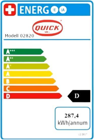 Energie-Label Quick Mill 02820