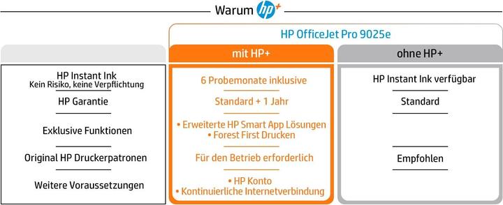 Image du produit HP OfficeJet Pro 9025e (Encre, Noir et blanc)