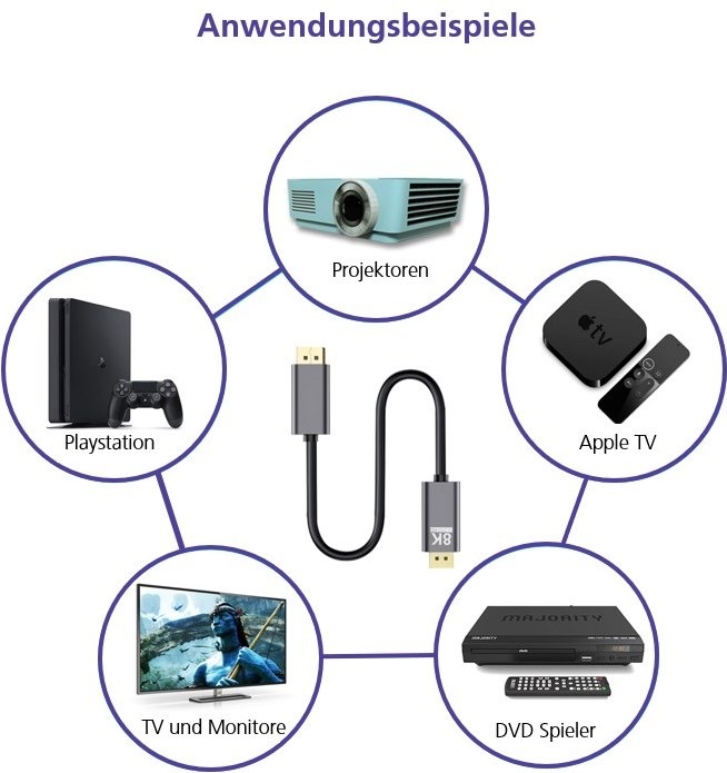 Actual product image Helos DisplayPort – DisplayPort (1 m, DisplayPort)