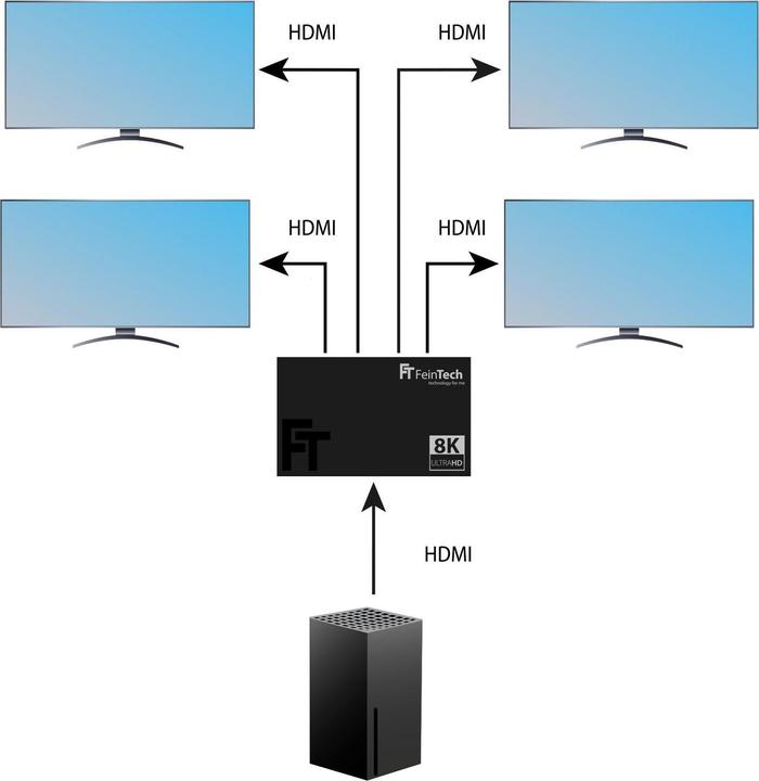 Actual product image FeinTech SP410 HDMI 2.1 Splitter 1 In 4 Out | 4K 120Hz | Downscaler