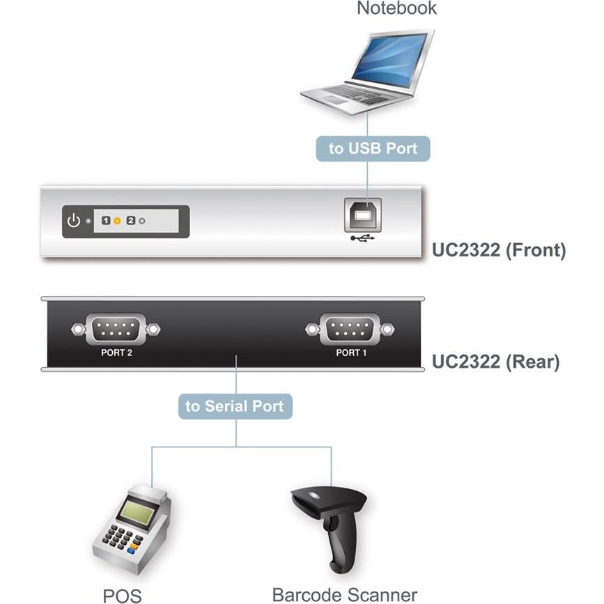 Thumbnail - Aten UC2322A: Converter USB - 2x Seriell, KVM Switch, Grau