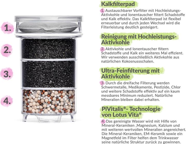 Produktbild Lotus Vita Glas-Filterkanne Enya Natura Plus 24K Gold Edition (1.40 l)