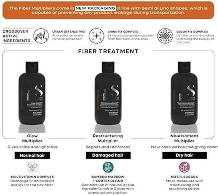 Produktbild Alfaparf Semi Di Lino Cellula Madre Glow Multiplier (150 ml, Flüssiges Shampoo)