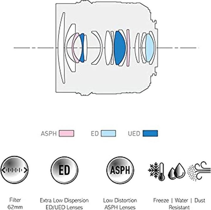 Image du produit Panasonic 12mm f/1.4 Leica DG Summilux ASPH. (Micro Four Thirds, Micro Four Thirds)