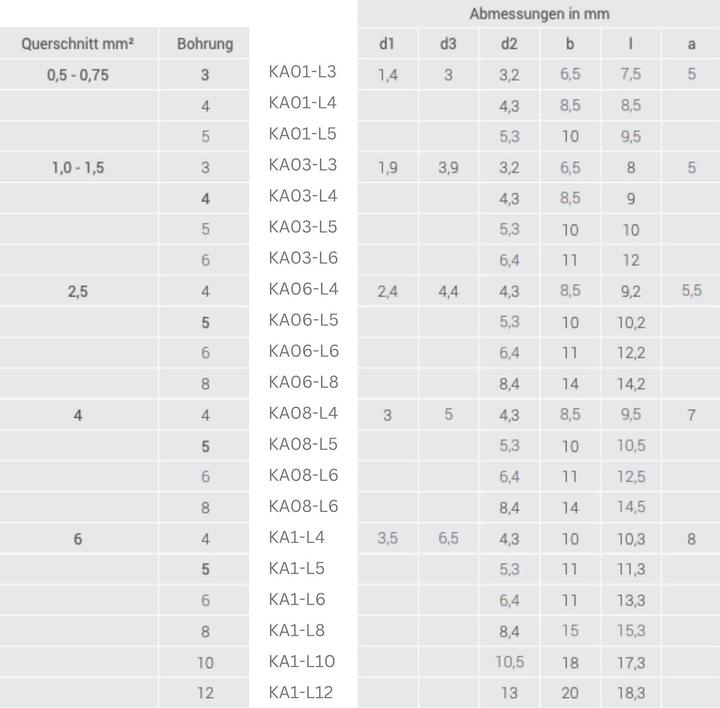 Image du produit Kalitec 10 pièces KA1-L5 Cosses tubulaires commerciales coudées 6mm² M5 I sans trou d'inspection I 90° I Ma