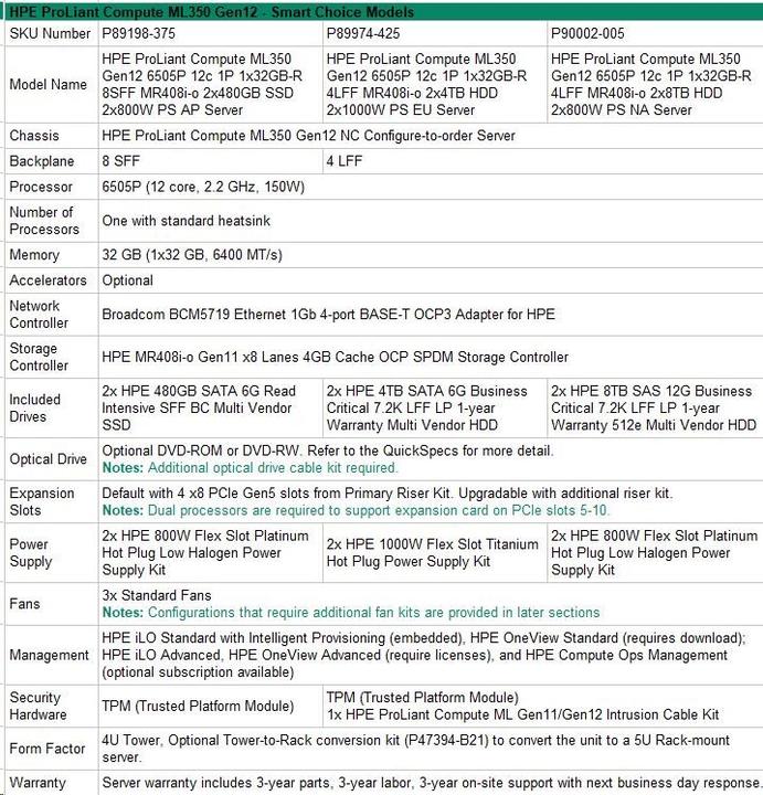 Nutritional values and ingredients HP HPE PL ML350g12 6505P (2.2/12C) 1x32G (P69728) 2x4TB 4LFF MR408i-o2x1000W 1GbE NBD333 Smart Choice (32 GB, Tower Server)