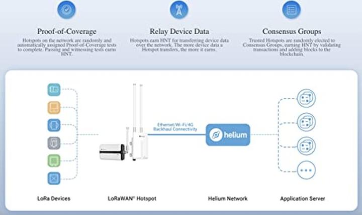 Immagine prodotto Milesight Gateway IoT LoRaWAN UG65 Antenna esterna (HNT mining)
