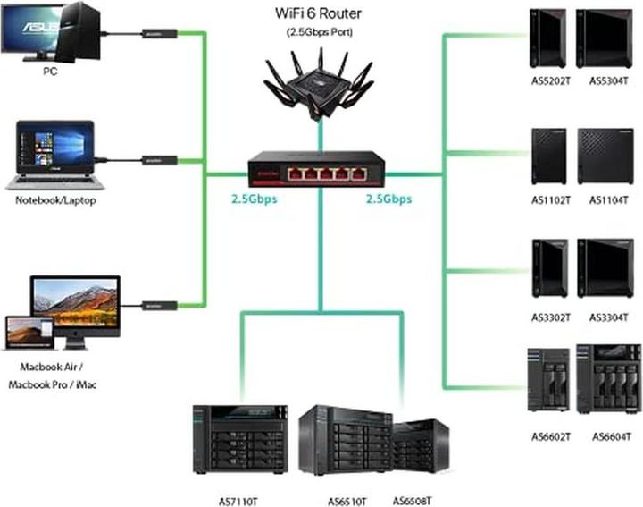 Produktbild Asustor TOR ASW205T 2,5GBase unmanaged Switch 5-port (5 Ports)