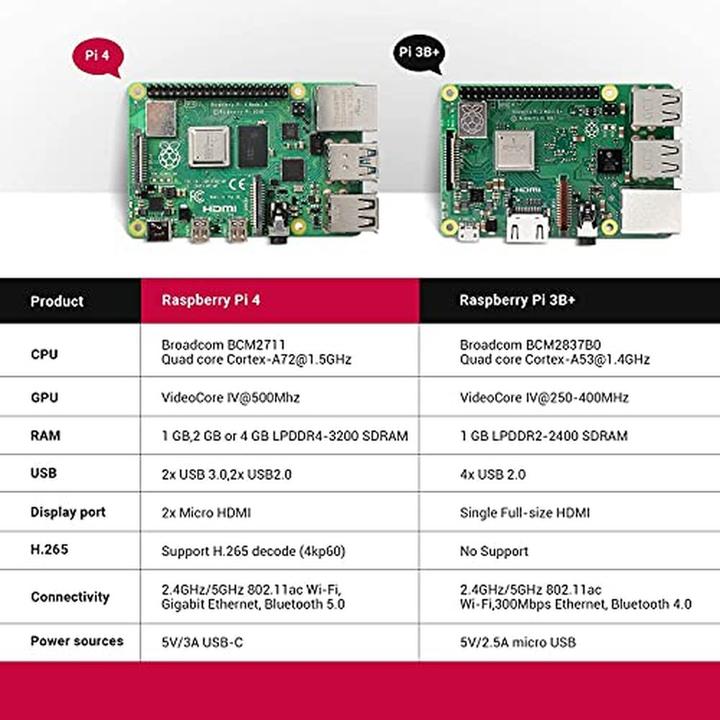 Image du produit Raspberry Pi 4 4GB Model B