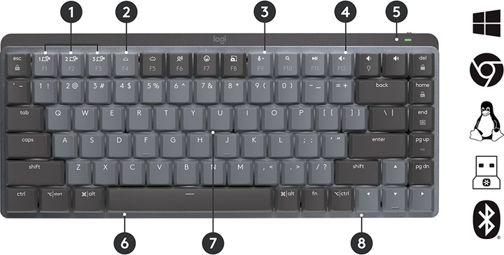 Image du produit Logitech MX Mechanical Mini (ING. Int., Sans fil)