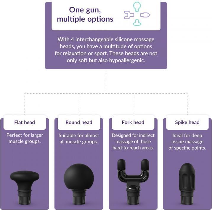 Produktbild Truelife RelaxGun G6 Metal (5 Stufen, 300 min)