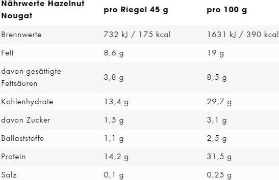 Nutritional values and ingredients ESN Designer (Hazelnut nougat, 1 pcs., 45 g)
