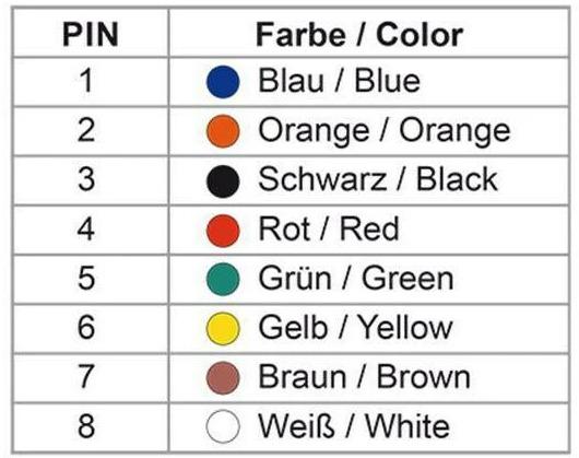 Produktbild Delock RJ-45 Buchse zu RS232 Stecker Montagesatz (0.05 m)