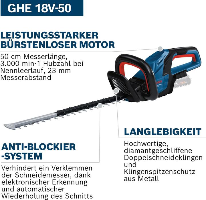 Actual product image Bosch Professional 06008C9500 (Rechargeable battery operated)