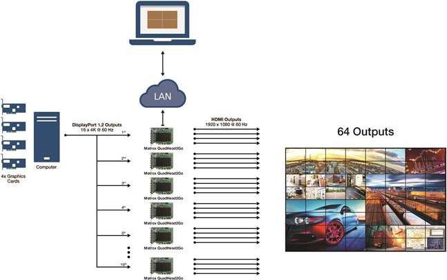 Image du produit Matrox Carte QuadHead2Go