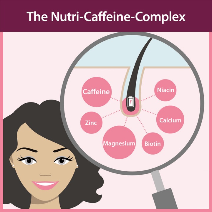 Actual product image Plantur 21 #longhair #nutri-caffeine (200 ml, Liquid shampoo)