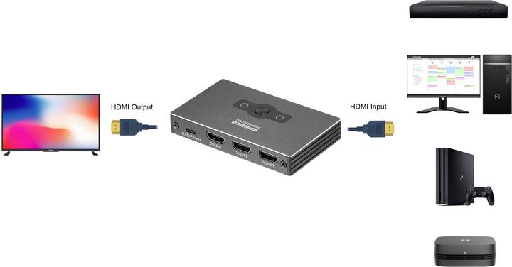 Actual product image SpeaKa Professional SP-HSW-300 2 Port HDMI Switch Ultra HD-capable 7680 x 4320 Pixel