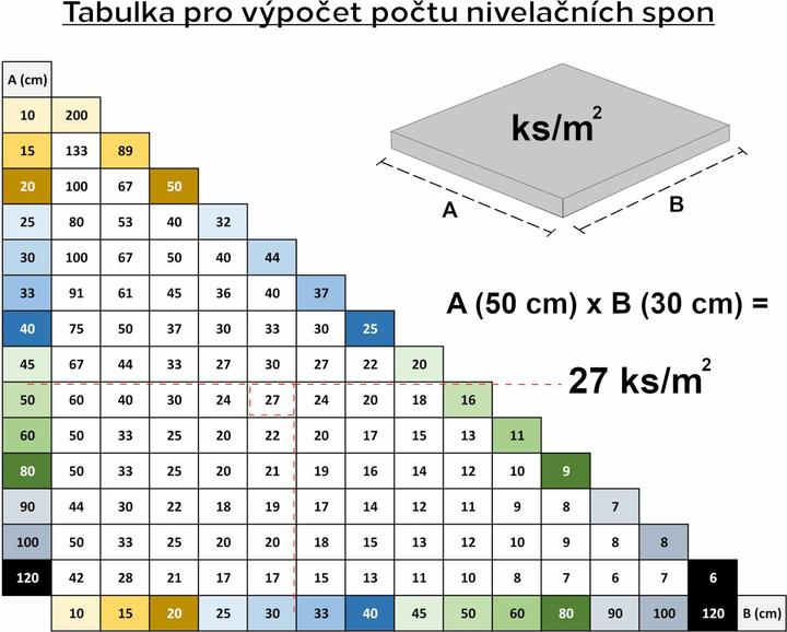 Actual product image Sixtol Set for levelling tiles LEVEL SYSTEM STARTER 1