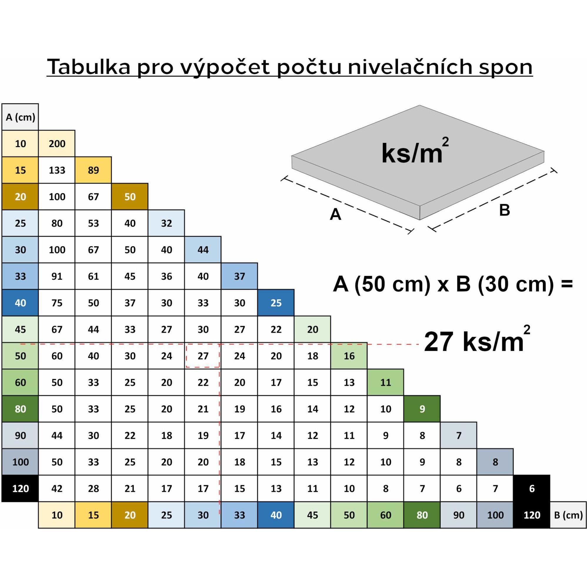 Sixtol, Accessori di posa, Set di morsetti di livellamento LEVEL SYSTEM T-HOLD 3mm, 1000 pezzi