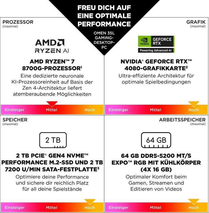 Nährwerte und Zutaten HP OMEN 35L Gaming Desktop GT16-0674ng PC (AMD Ryzen 7 8700F, 32.77 GB, 1000 GB, GeForce RTX 5070)