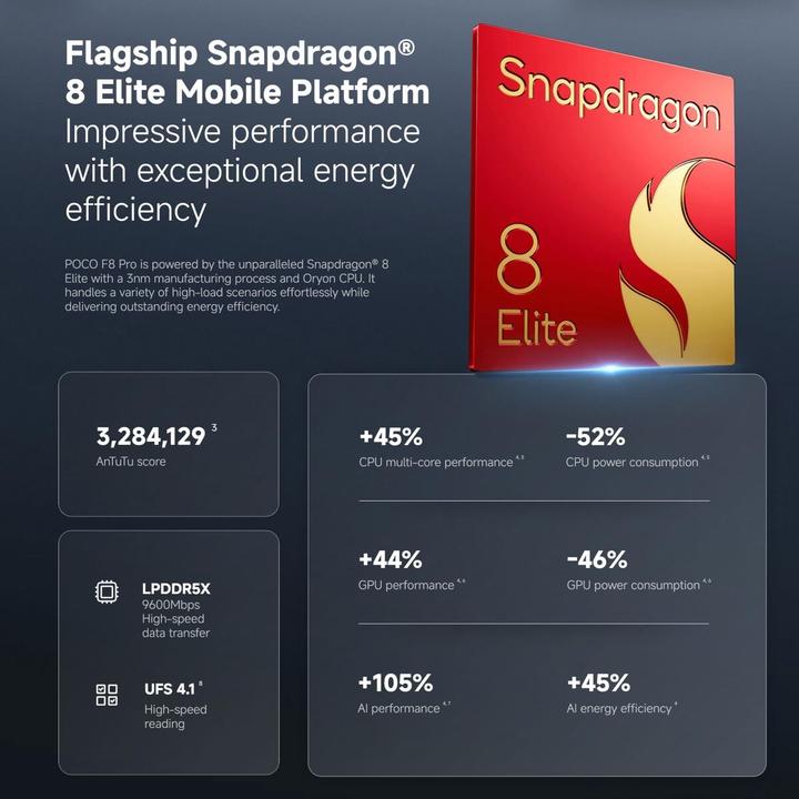 Produktbild Xiaomi Poco F8 Pro (256 GB, Blue, 6.59", Dual SIM, 5G)