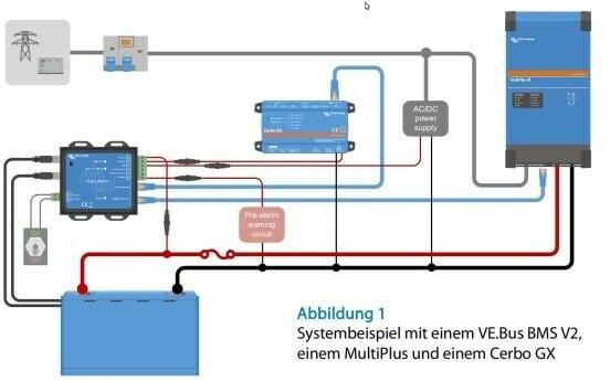 Produktbild Victron Energy VE.BUS BMS v2