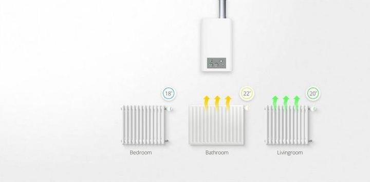 Actual product image Nice Heat-Control Kit FGT-PACKPackung mit Z-wave+ Thermostatkopf und Temperatursensor