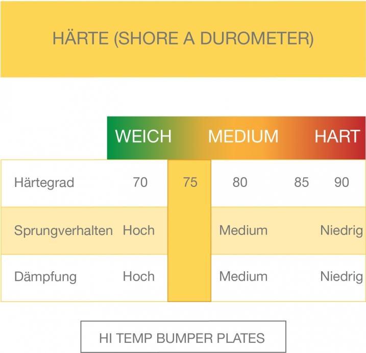 Produktbild Gorilla Sports Hantelscheibe (1 x 5 kg)