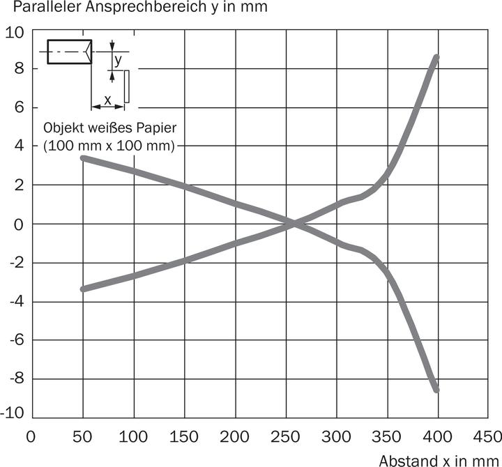 Actual product image Sick GRTE18S-P2347