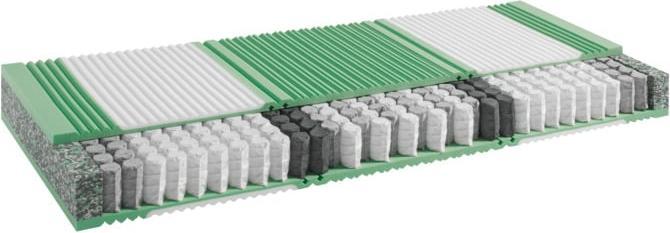 Produktbild SwissSleep by riposa Touchspring (80 x 200 cm)