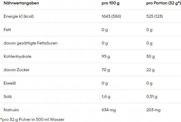 Nährwerte und Zutaten Powerbar BlackLine Iso Fuel Isotonic Sports Drink (Lemon, 1x)