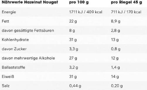 Valeurs nutritives et ingrédients ESN Designer Bar (Noisette, Nougat, 12 pcs, 720 g)