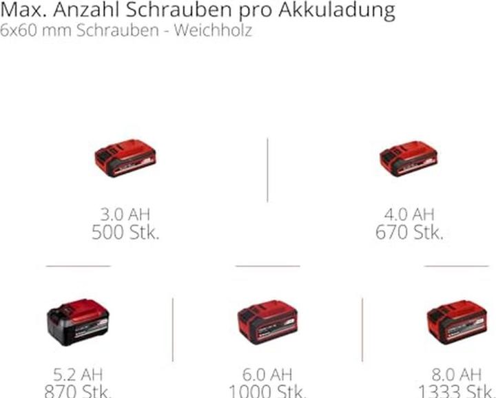 Produktbild Einhell Herocco +5 (Akkubetrieb)