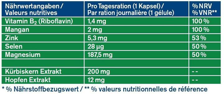 Nutritional values and ingredients Tetesept Prosta (32 pcs., Capsules, 70 g)