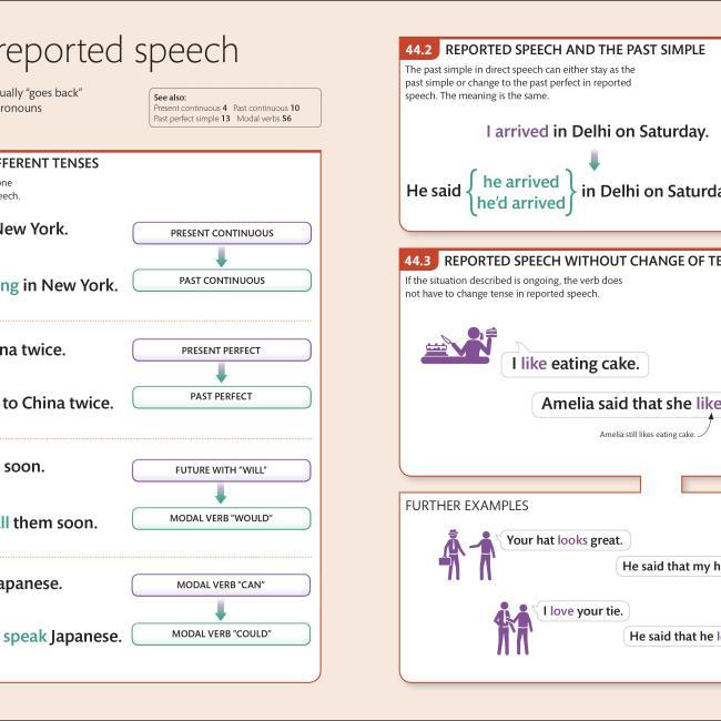 Produktbild English for Everyone: Grammar Guide (Englisch, 2016)