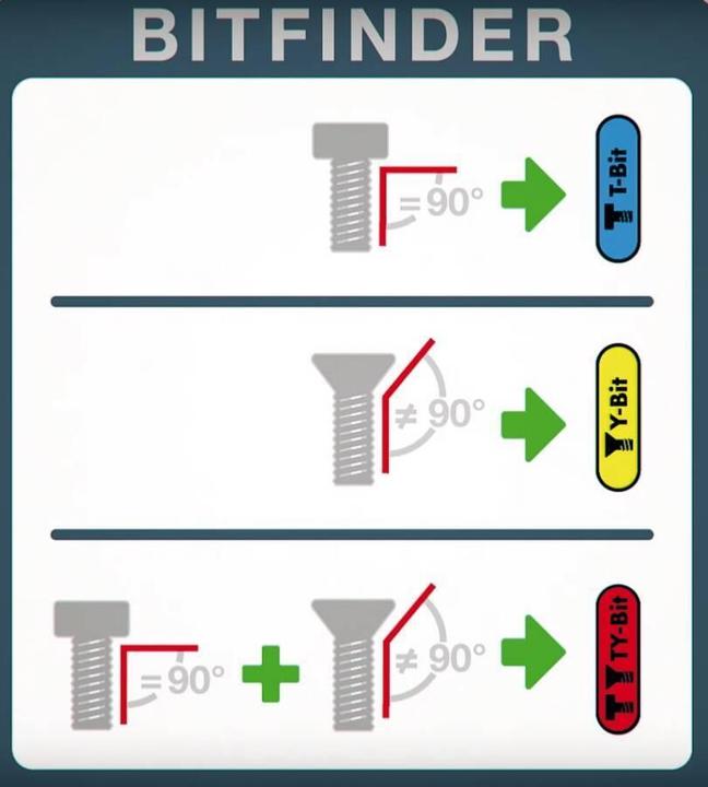 Actual product image Wiha Bit Set TYBit TORX in Box (Hexagon socket TX)