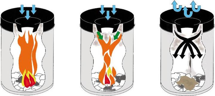 Image du produit Helit Poubelle de sécurité (30 l)