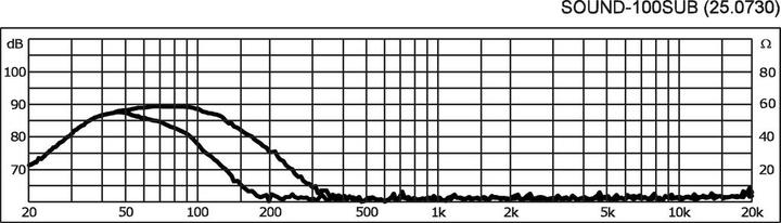 Actual product image Img Stage Line SOUND-100SUB active subwoofer bo (Subwoofer active, 1x 120 W)