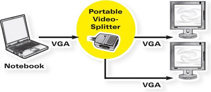 Produktbild Value VGA-Video-Splitter