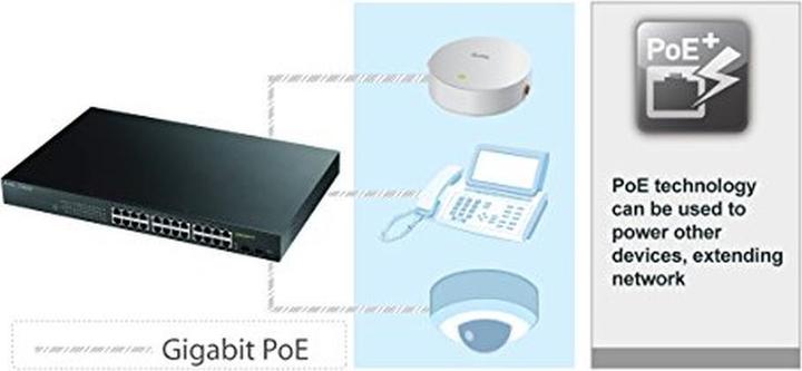 Image du produit Zyxel Gs1900-24hp (26 ports)