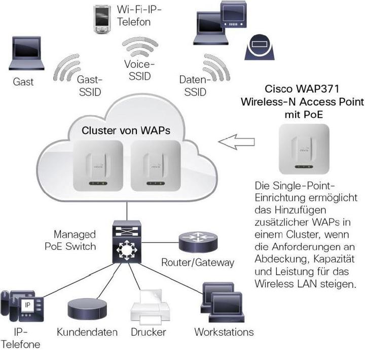 Actual product image Cisco Wap371 (1300 Mbit/s)