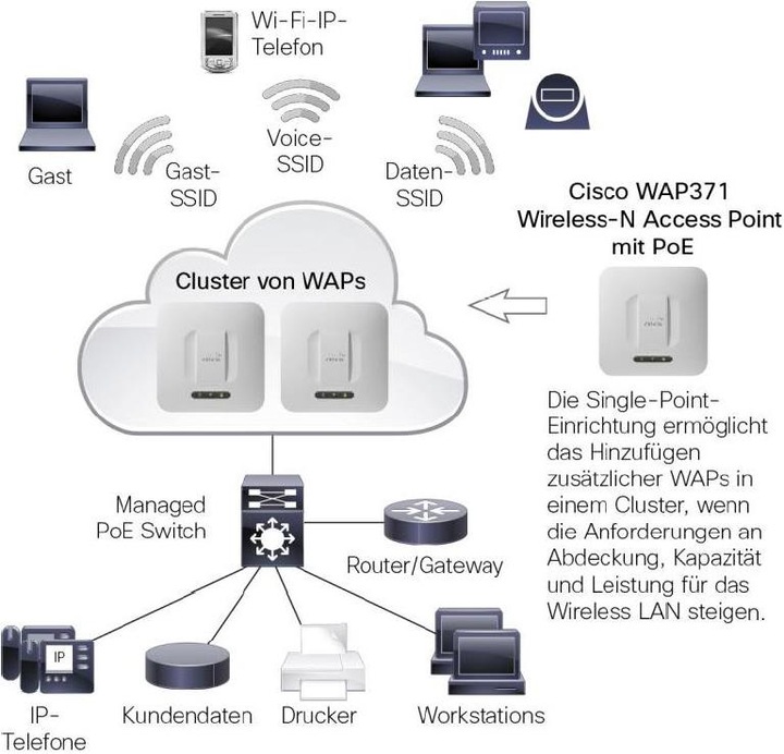 Image du produit Cisco Wap371 (1300 Mbit/s)