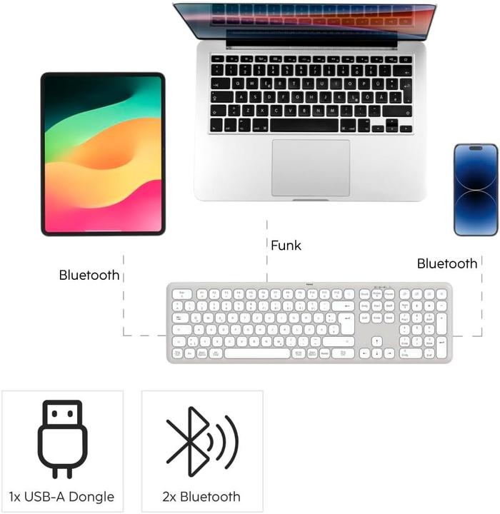 Actual product image Hama WK-550 Wireless keyboard and mouse set white (DE, Wireless)