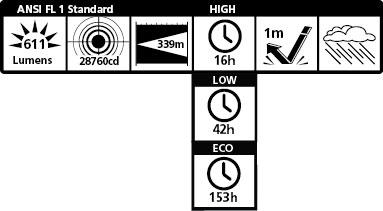 Produktbild Maglite Ml50lx 3c (25.80 cm, 611 lm)