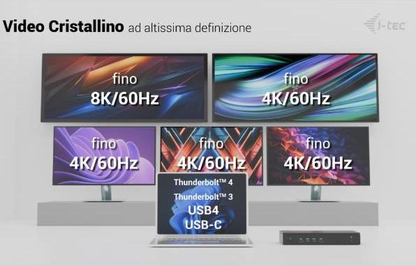 Image du produit i-tec Ca5monitordockpdit (USB-C, 5 ports)