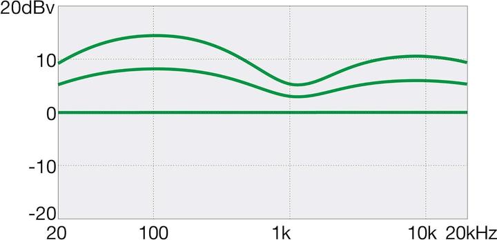 Productafbeelding Ibanez GSR180-BK Gio SR-serie elektrische basgitaar (Elektrische bas, Basswood Lichaam, Esdoorn hals)