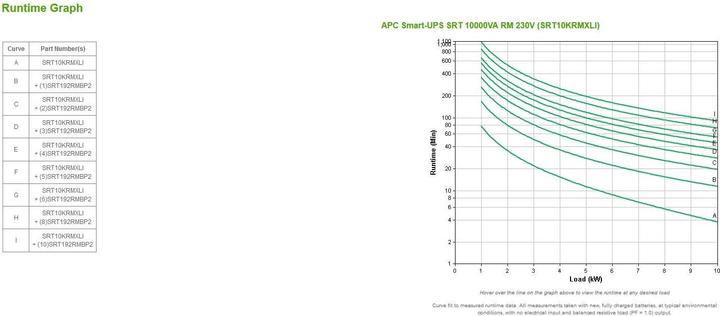 Produktbild APC Usv Surtsrt10krmxli, 10000w (10000 VA, 10000 W, Online-Doppelwandler USV)
