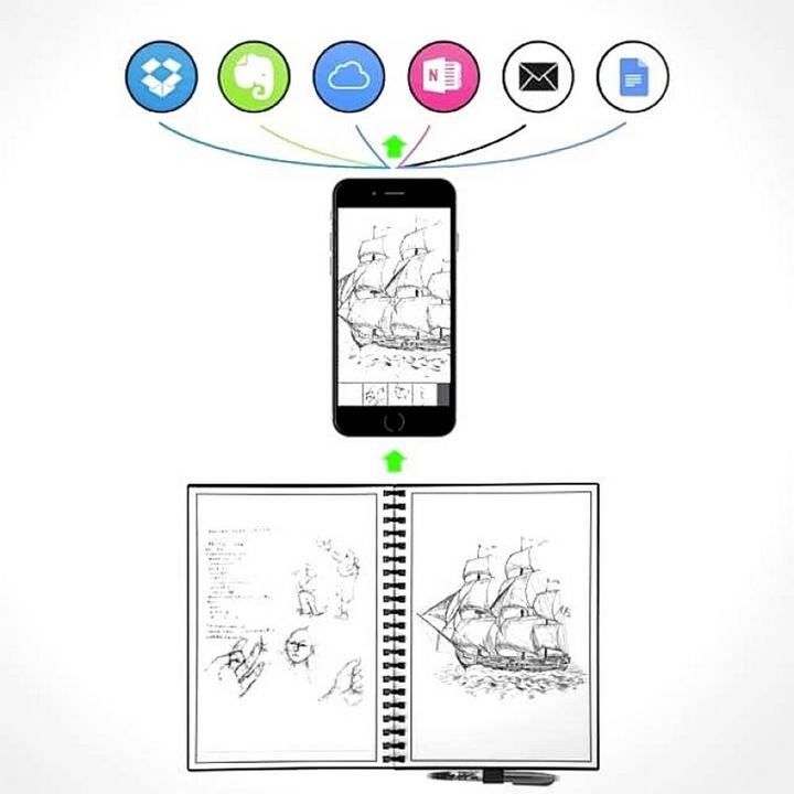 Actual product image Dreiklang-be smart Triad rewritable notebook writing pad,DIN A4, lined, with iOS/Android app in the (A4, Checked)