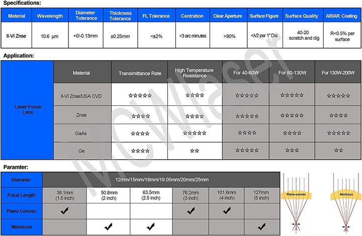 Image du produit MCWlaser CO2 Laser Fokuslinse 20mm FL 50.8mm